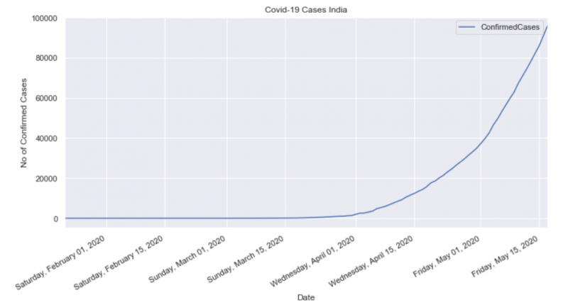 data-visualization-in-seaborn-matplotlib-and-word-cloud-plotly-by