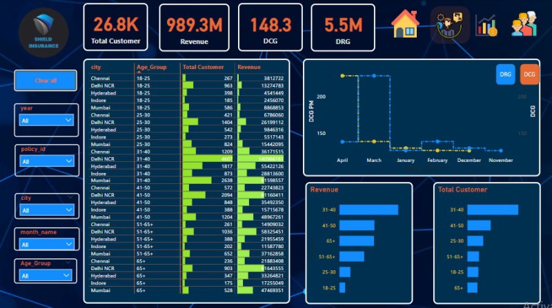 Professional Power BI Dashboards | Data Visualization Expert