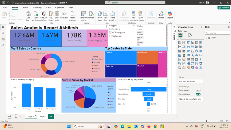 Graphical Sales Data Analysis by Akhilesh Desai | Truelancer