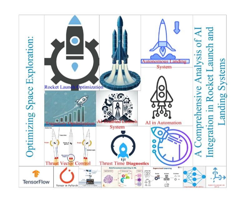 Optimizing Space Exploration: A Comprehensive Analysis of AI ...