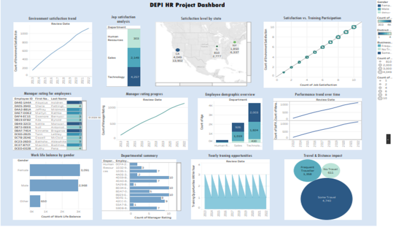 Data Dashboard using Excel and Power BI by Wesam El Zohary | Truelancer