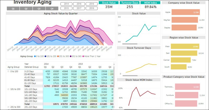 Inventory Management Dashboard by Gentiqs | Truelancer