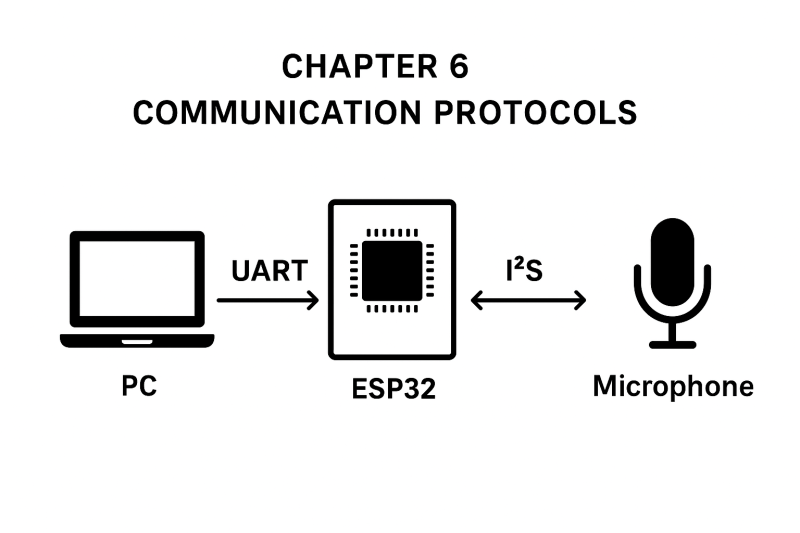 Industry 4.0 Predictive Maintenance System using IoT Arduino & ESP32 by ...