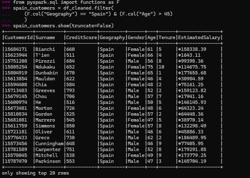 Python Developer | Data Entry & Excel Automation by Baraah Mufrij ...