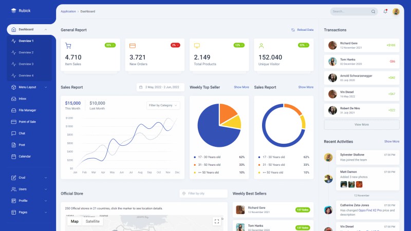 Deliver expert data analysis and interactive dashboards using Power BI ...