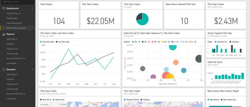 power-bi-data-visualization-and-analysis-by-ahmed-tarek-truelancer