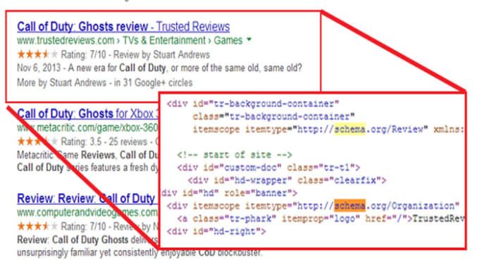 What Is Schema Markup: Understanding the Different Types and Their Impact on SEO