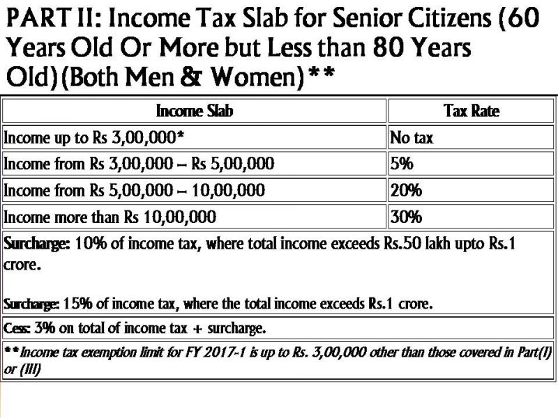 Income Tax Ceiling 2018 19 | Homeminimalisite.com