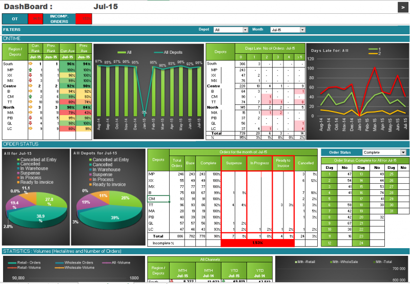 SSRS Dashboard By Nishant Agrawal Truelancer