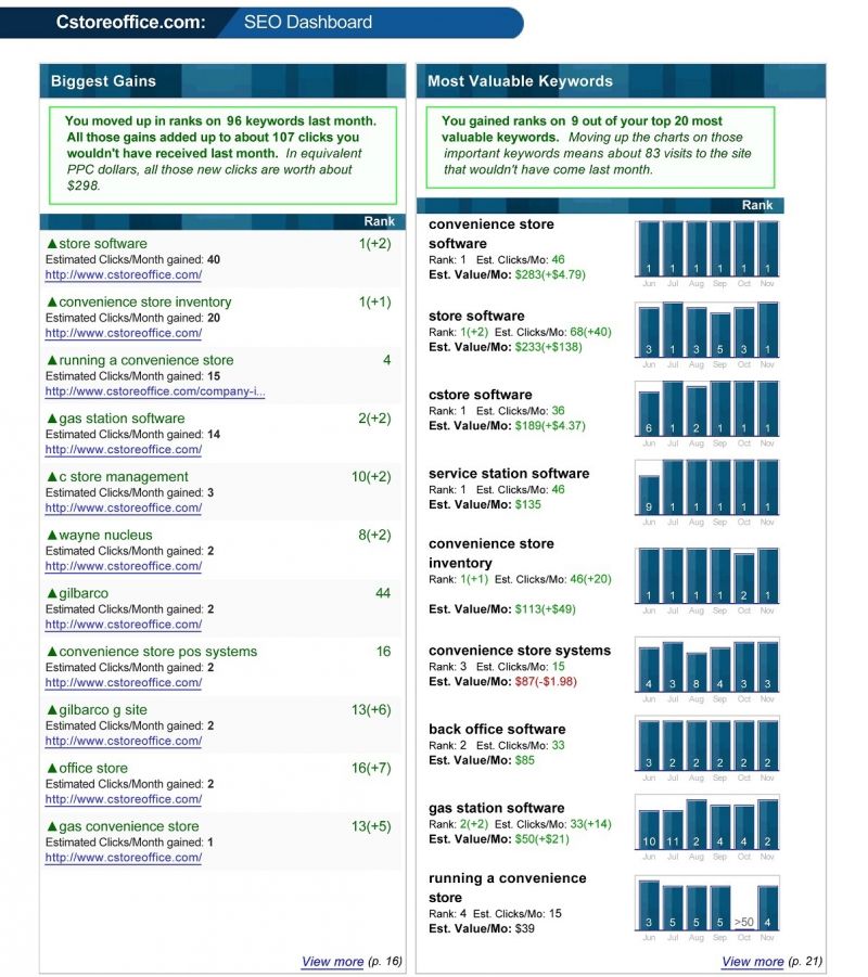Millionaire Company SEO SEM PPC Salary Certificate By Kazi Jakaria 