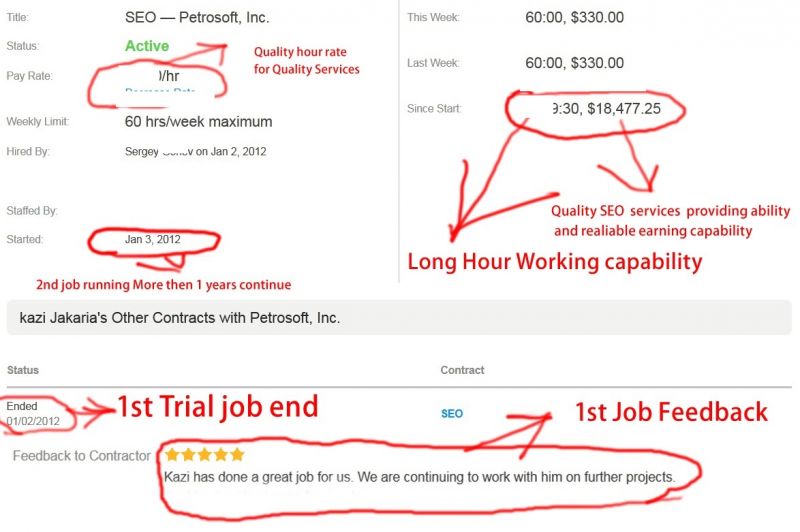 Millionaire Company SEO SEM PPC Salary Certificate By Kazi Jakaria 