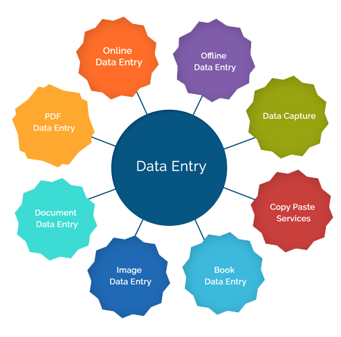 I will provide Data Entry & Lead Generation Related Task