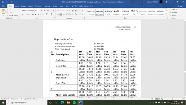 Financial projections