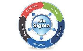 Online Six Sigma Green Belt Certification Training Accredited course
