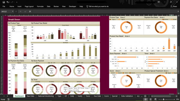 Microsoft Excel & Google Sheets Sales Report and Dashboard Design
