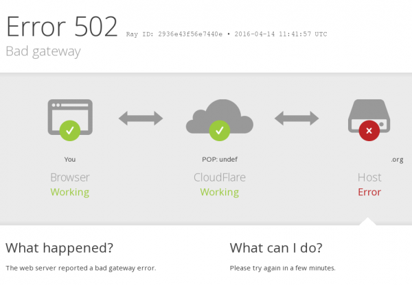 Ezoic and cloudflare dns problems errors solved by TeamViewer