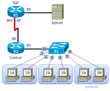 I can train people who are keen to learn Networking, Windows Server, CCNA & Linux
