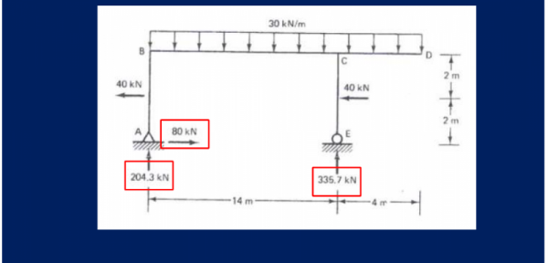 I will Solve structure analysis and engineering mechanics tasks
