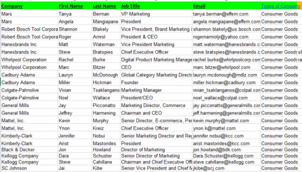 I will do b2b lead generation, email list building for any industry
