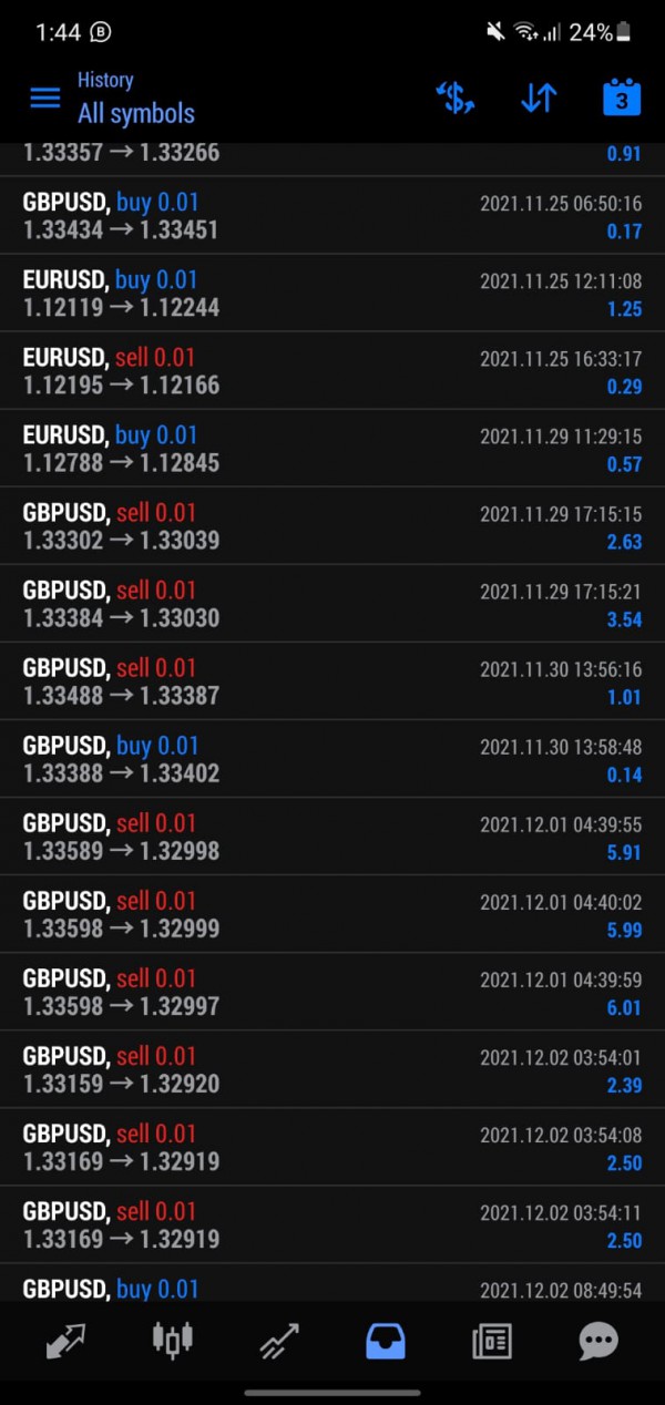 i am the forex and volality account manger