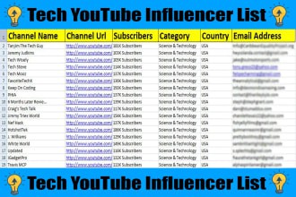 I will find top youtube influencer research email list of your targeted niche