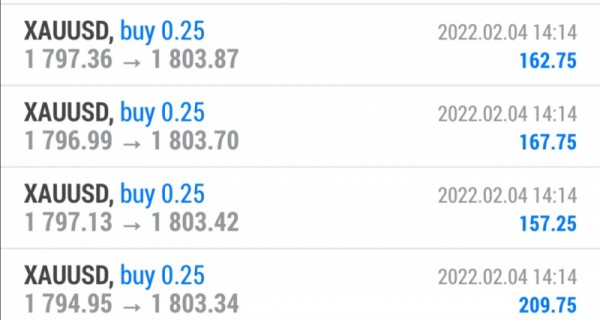 trading in financial market