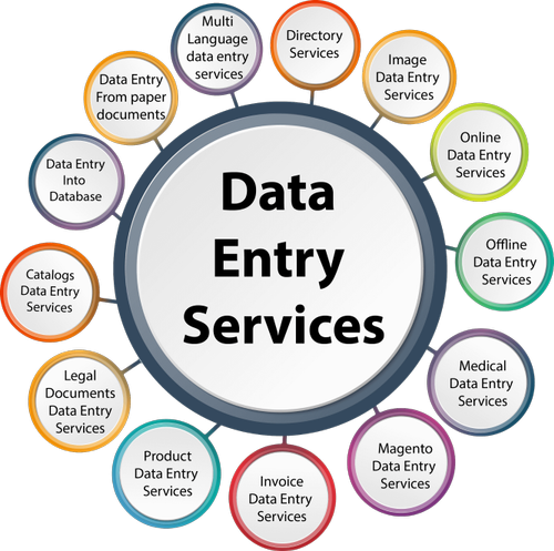 DATA ENTRY AND EMAIL SERVICE