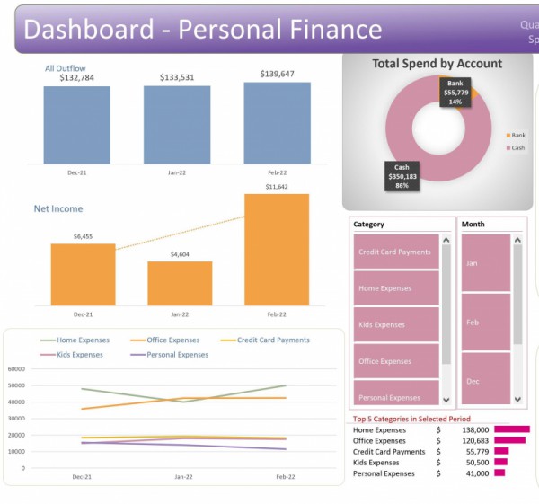 I WILL CONSTRUCT STUNNING AND INTERACTIVE FINANCIAL DASHBOARDS