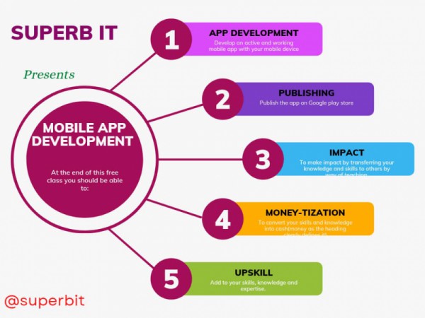 I can build high quality andriod applications