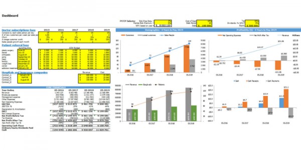 do excel financial models, reporting, analysis