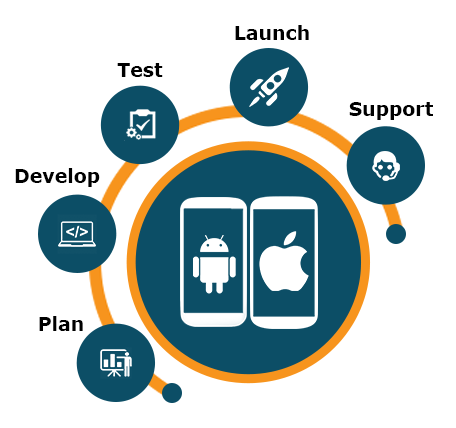 iOS | Android Application Development