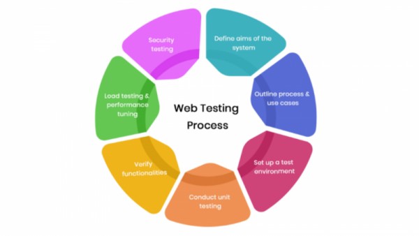 I will test you Website, App/Game