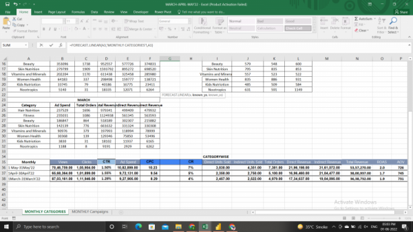 can create Analytical reports on Performance of products/ campaign.
