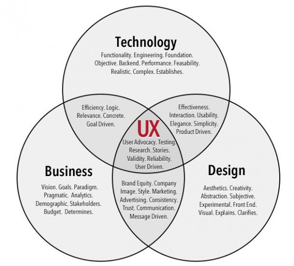 Content marketing, including SEO, writing, and editing, Virtual assistant