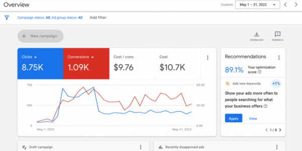 i will setup and manage google ads ppc campaigns
