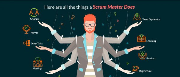 scrum master, can train and coach and help to achieve 100% in CSM exam