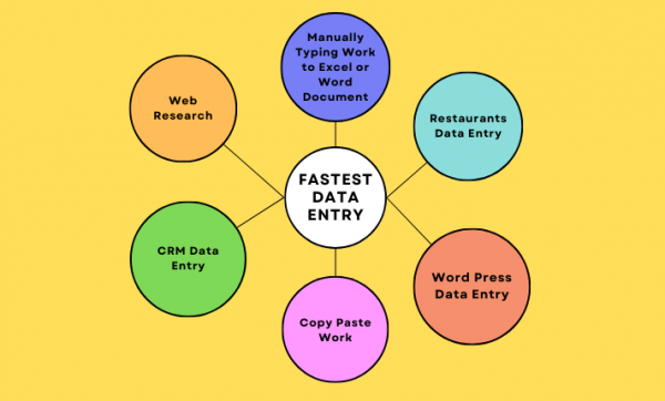I will do fast data entry,webresearch,typing,pdfconvert in one day