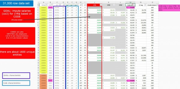 You will get missing data analysis with imputation and pooled estimates in R