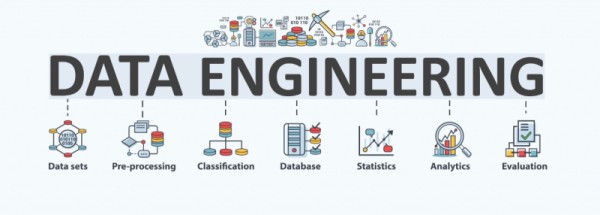 We shall provide you with Data Engineering Services