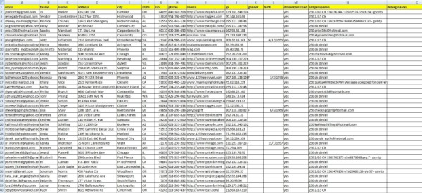 Web Scraping, Data mining, Data collection from web by Selenium & Python.