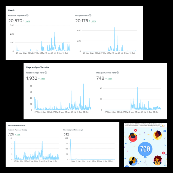 Social Media Management