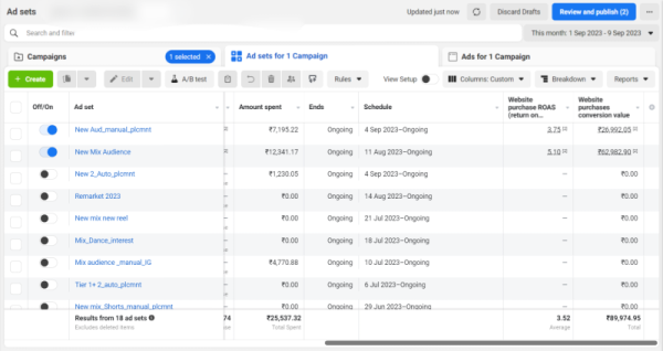 I will setup and manage your Facebook Ads campaign for 1 month