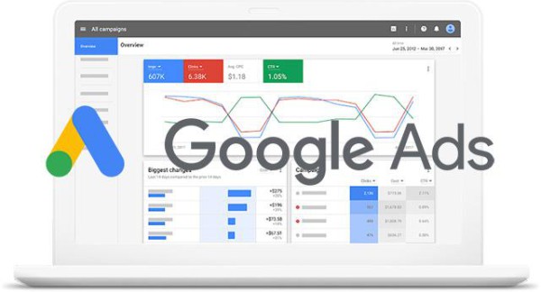 Google Adwords Marketing