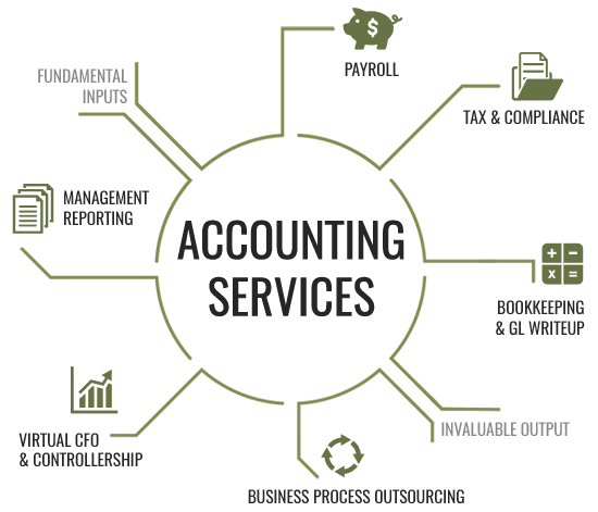Business Accounting