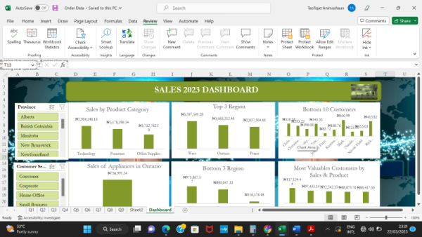 I can analyze and create interactive visuals from data using Excel, SQL and Power BI.