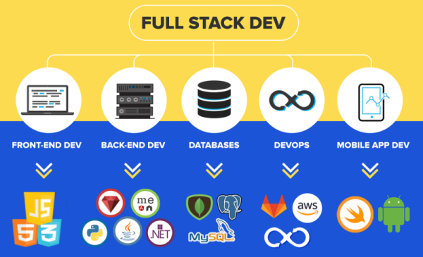 Web Development Sprint: Transform Your Vision into Reality in Just 15 Days!