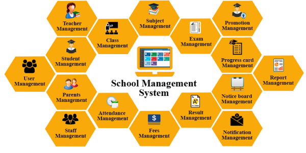 School Management System: Streamlined Educational Administration