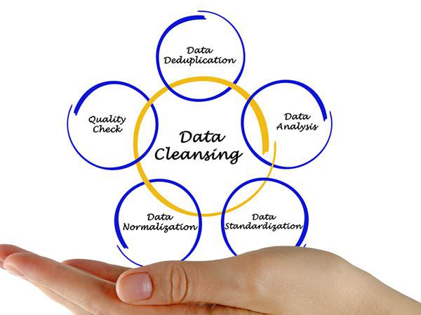 Data Cleaning & Validation
existing datasets that need to be cleaned and validated