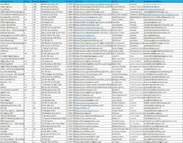 B2B lead generation, linkedin leads, Data entry, Data Scraping, Web Research