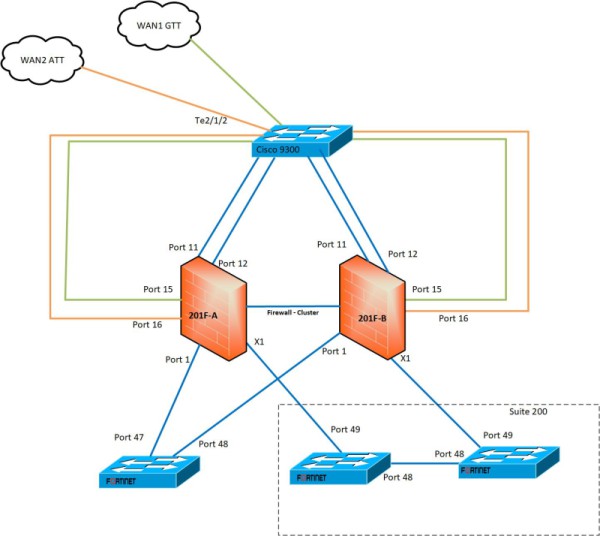 Create your network topology diagrams using  Microsoft Visio
